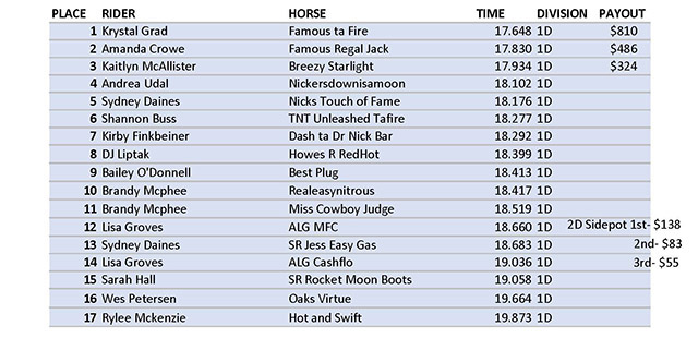 Cowtown Classic - Futurity 1st Go Results