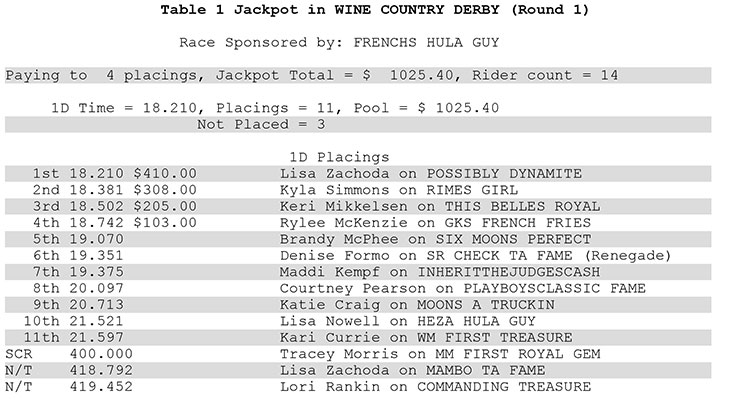 Wine Country Futurity & Derby