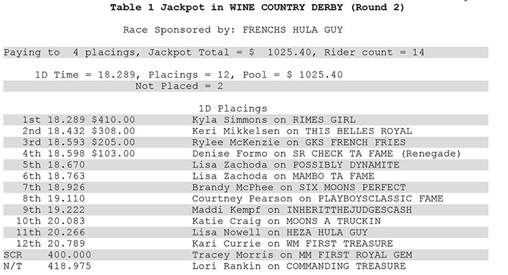 Wine Country Futurity & Derby