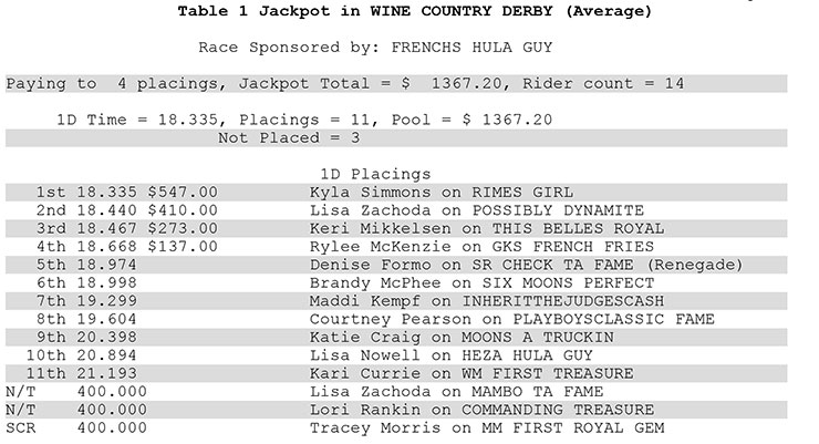 Wine Country Derby